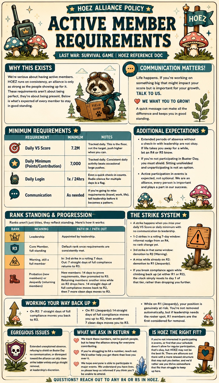 HOEZ Active Member Requirements infographic