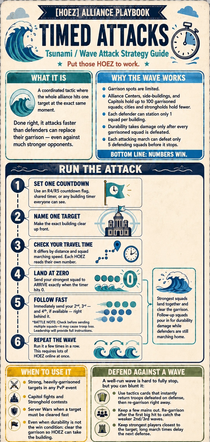 Timed Attacks infographic